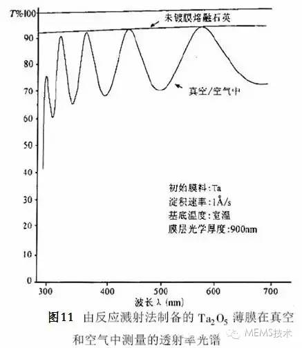 汽车玻璃与云母片折射率与空气对比