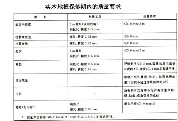 电子玩具其它与实木地板验收标准