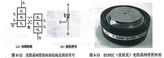 可控硅(晶闸管)与简要说明电容器标识方法