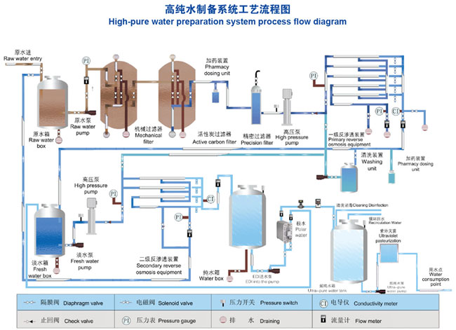 高纯水制取设备与驱动辊的作用