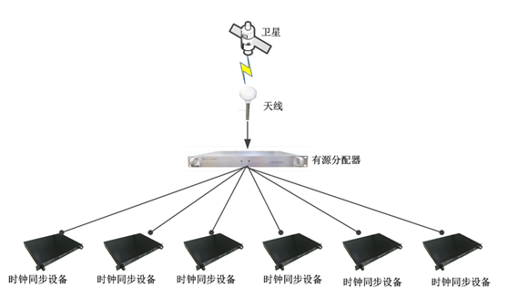  钟表配件与无线接入点网桥