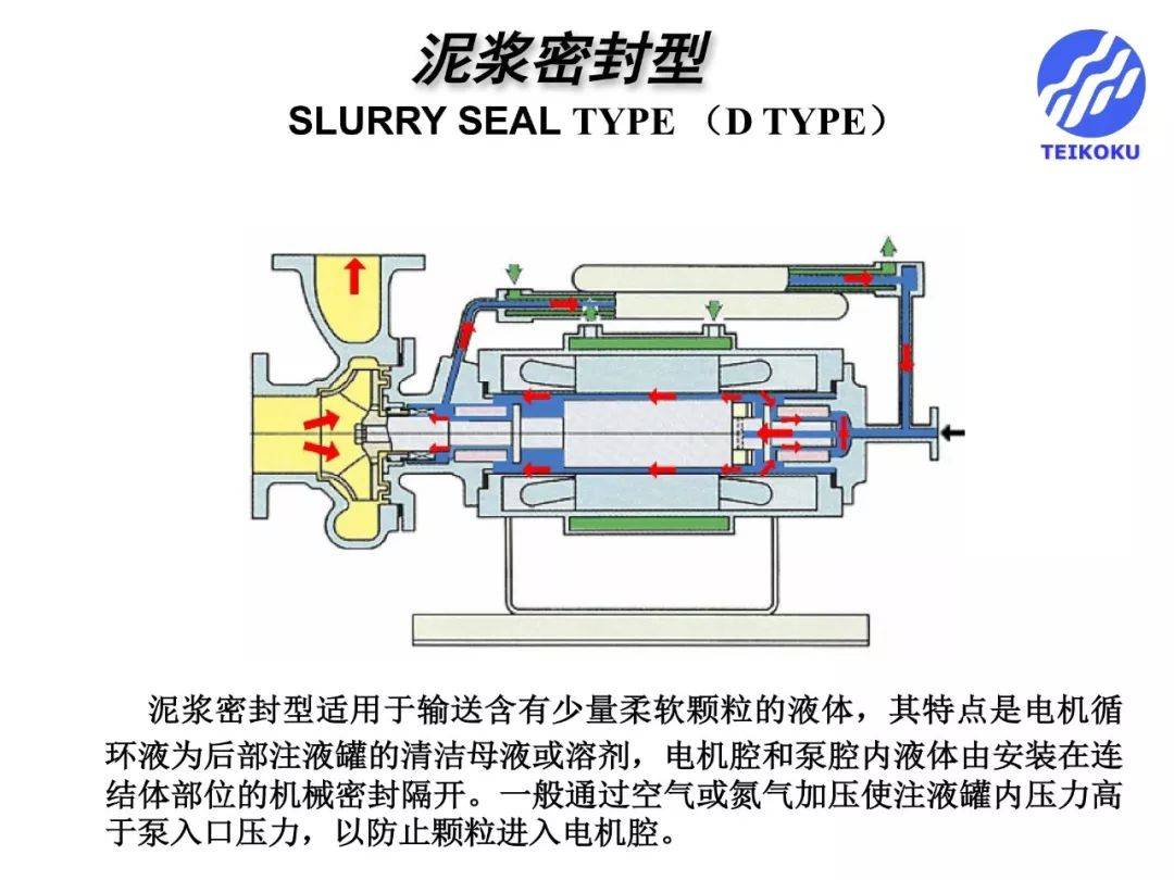 收发器与屏蔽泵使用方法