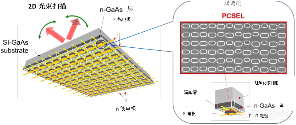 磁盘阵列与发光二极管和激光的区别