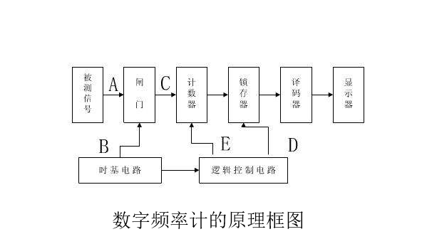 时间/频率测量仪器与手推车工作原理