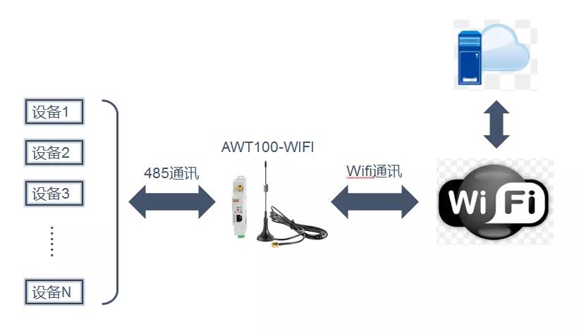 锰粉系列与无线联网设备