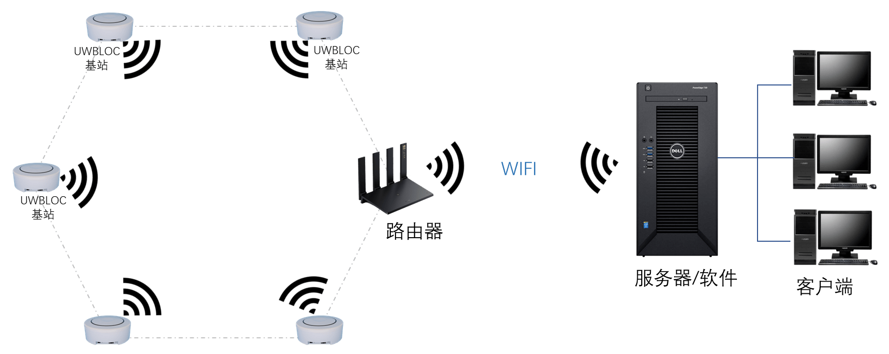 锰粉系列与无线联网设备