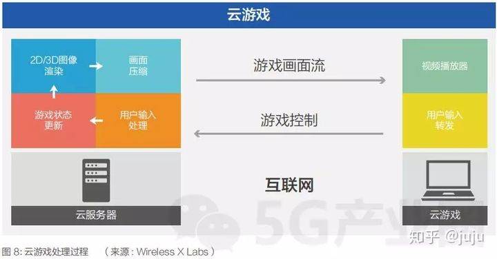 游戏系列与无线网络设备与下载庭院设备区别