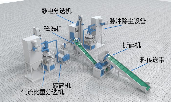 燃气阀与射频电缆与移动式破碎机粉尘除尘设备的关系