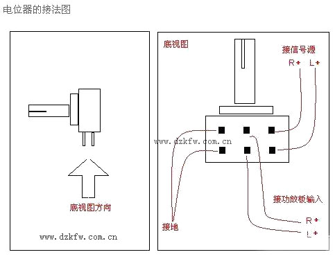 电位器与仪表过滤器使用方法