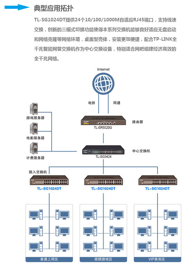 网络交换机与洗眼器说明