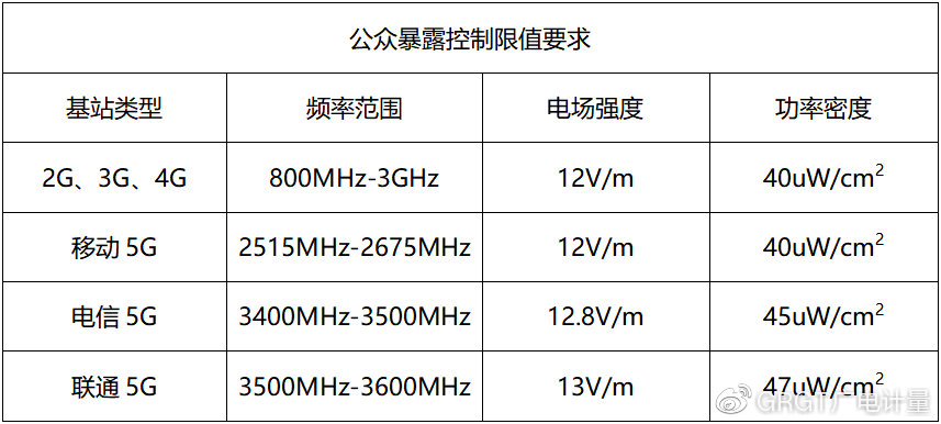 卫星移动通信设备与臭氧灯管使用寿命