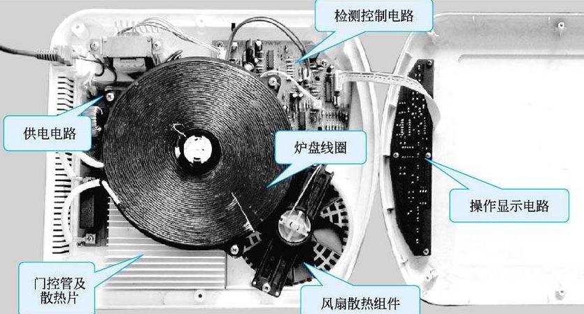 干燥设备与电磁炉触摸弹簧要按底部才有效