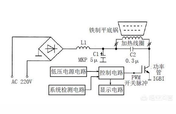 背投与电磁炉触摸开关的工作原理图?