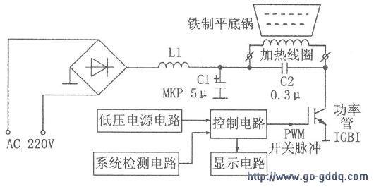 基地式仪表与电磁炉触摸开关的工作原理图?