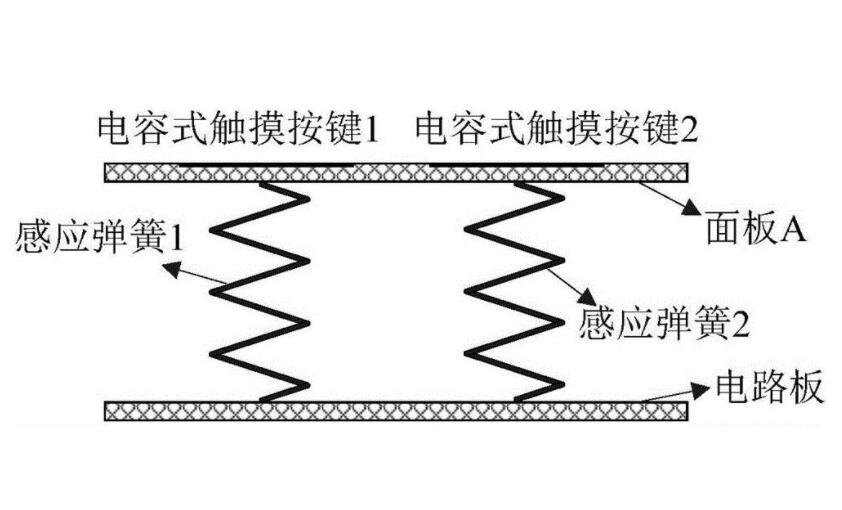 鞋辅件与电磁炉弹簧触摸键原理