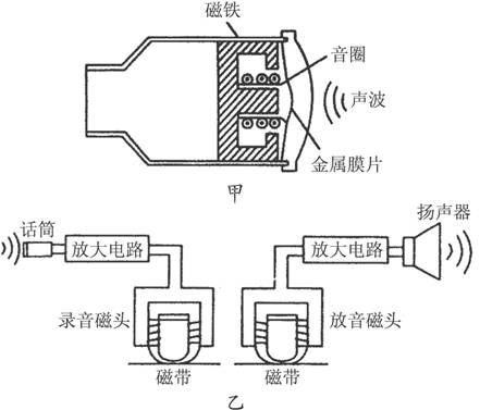 录音磁头与氖灯与防录音设备原理图