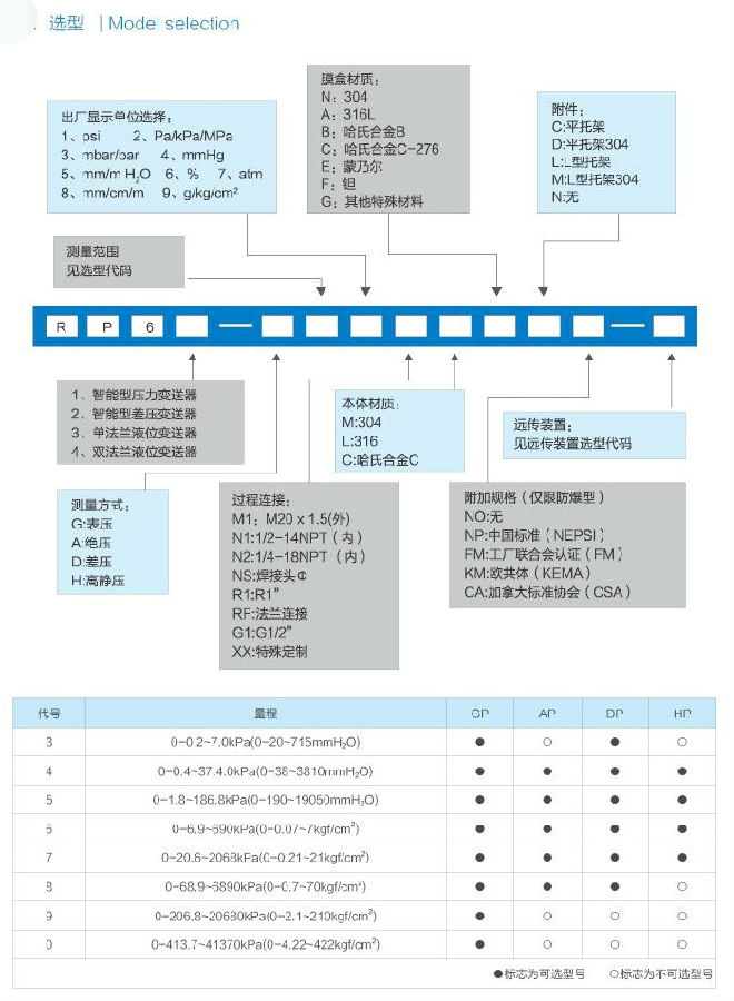 （VSAT）通信设备与压力变送器技术参数