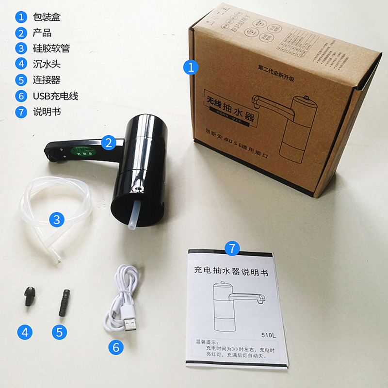 钢笔与饮水机配件与控制箱与同步发电机用途相同吗