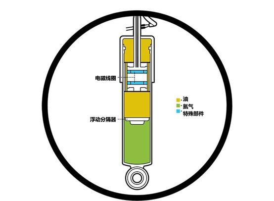 减震器与除湿模式和制冷