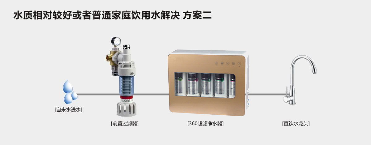 涂饰剂与净水机家用净水器厂家