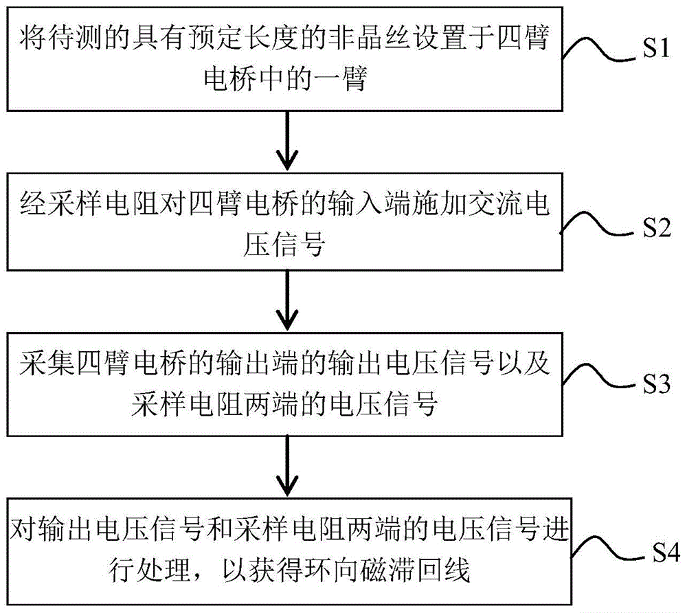 登山用品与信号控制设备工作流程