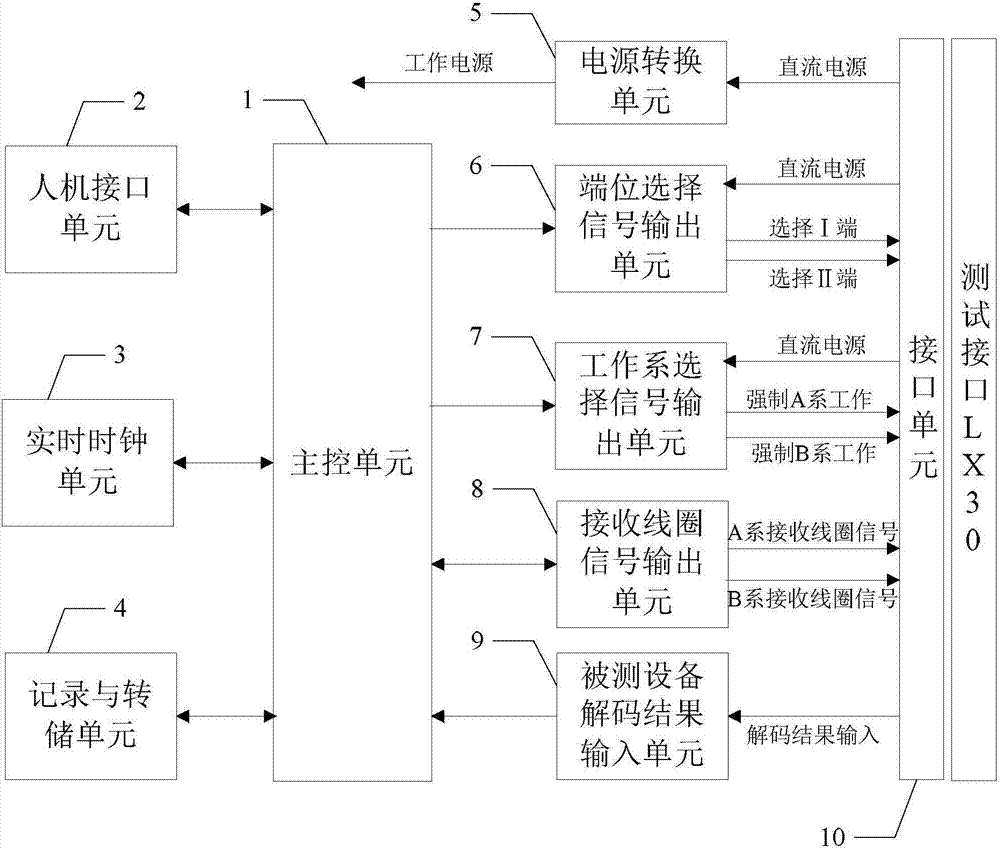 登山用品与信号控制设备工作流程