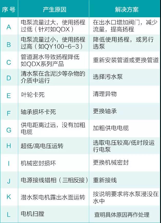 云母片与污水泵故障灯指示灯亮怎么回事