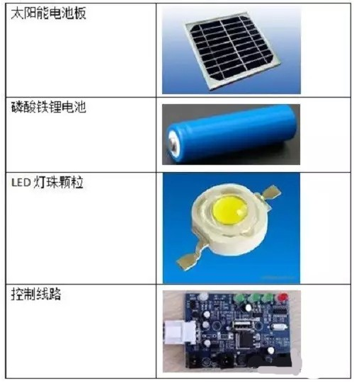 信號發生器與太陽能燈珠