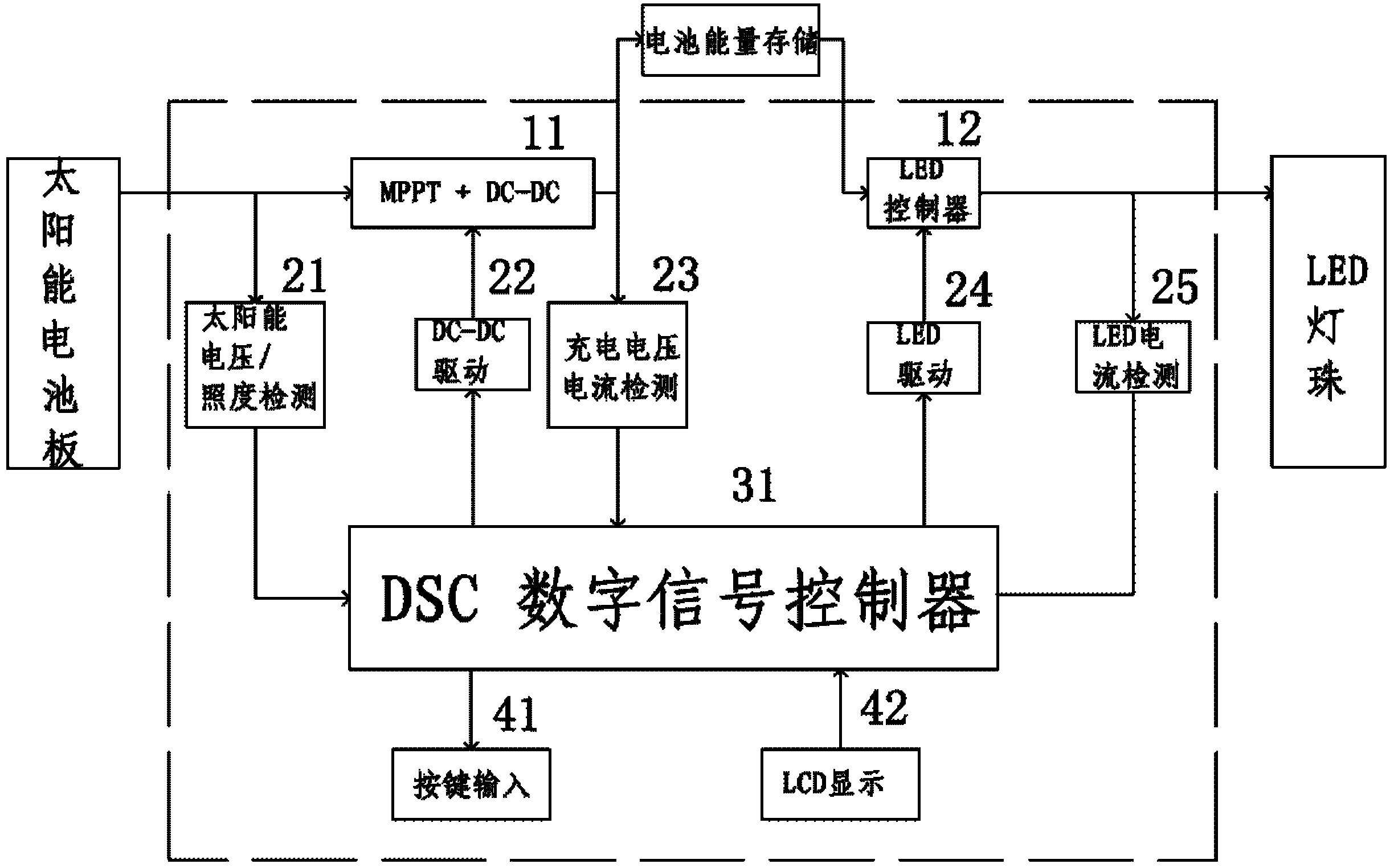 信号发生器与太阳能灯珠