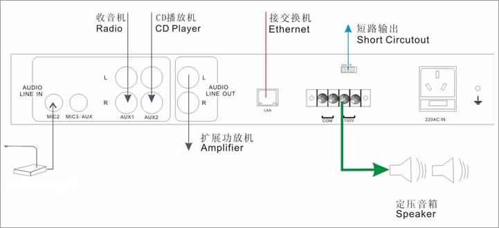 特种电源与酒店客房音响怎么连接