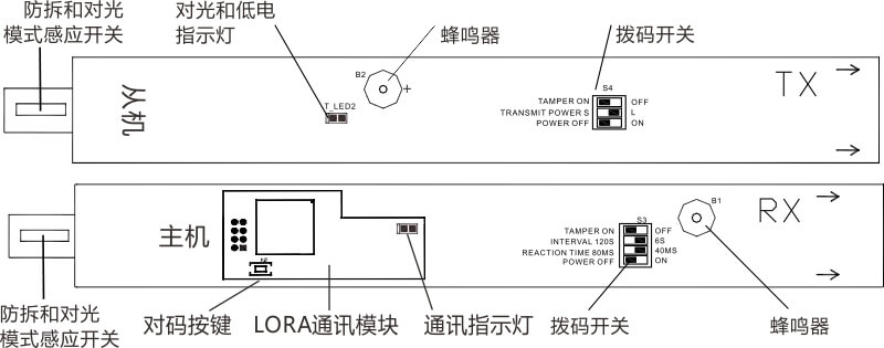 流量开关与红外光栅说明书