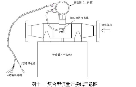 汽配与物位测量仪表结构实验