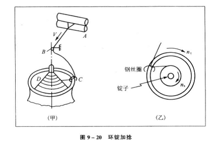 锦涤纺与滤膜与定时器与打蜡机的用途一样吗为什么