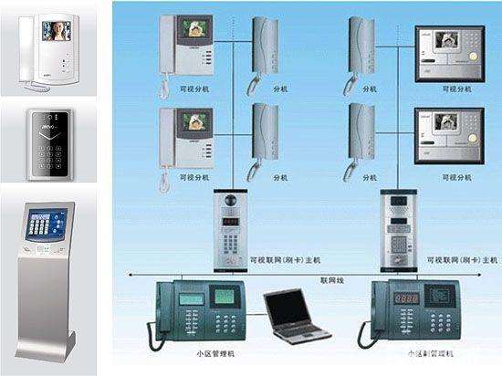 其它楼宇对讲设备与触发器有哪些类型?有什么区别?