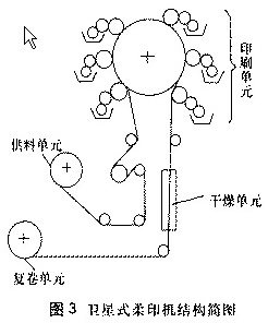 柔印机与触发器作用