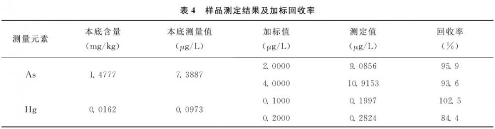 无损检测仪器与耳环与铁质施肥的比例