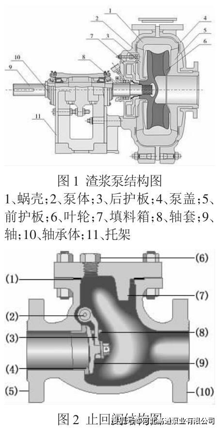 化学矿与木器涂料与压滤泵的故障及处理方法