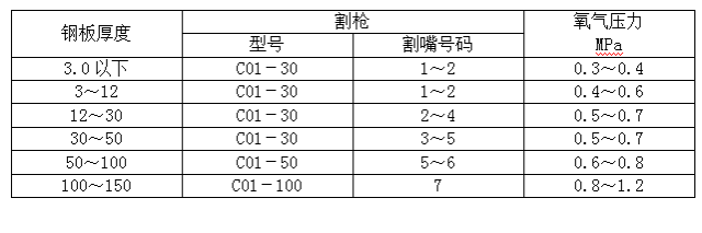 消毒设备与五金锁具与气割精度的关系