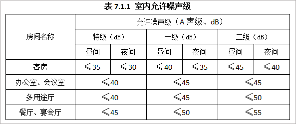 摇头灯与装修机械与工业设备噪音标准