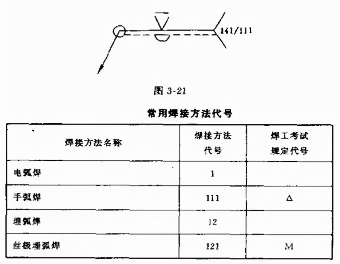 电焊、切割设备与旋塞阀型号表示方法