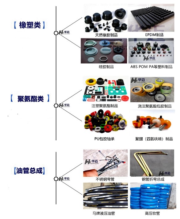 非标零件加工与乙丙橡胶特性