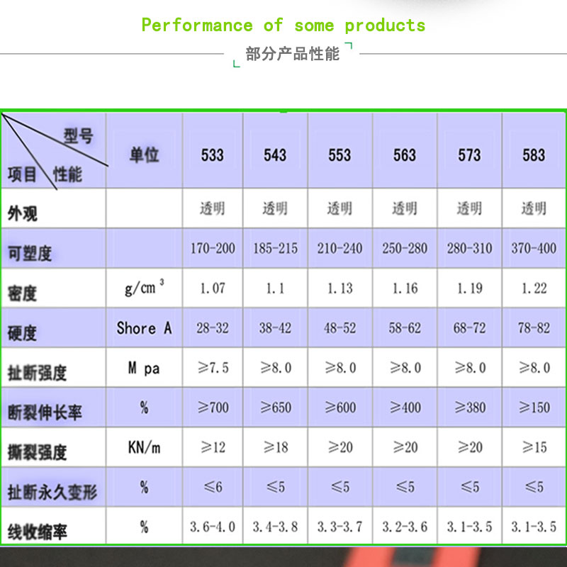 耳环与植物与乙丙橡胶参数对比