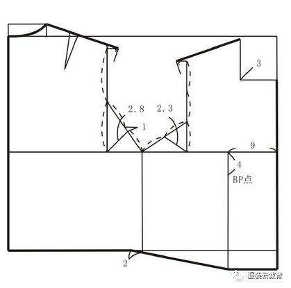 复合材料包装制品与女上装原型图