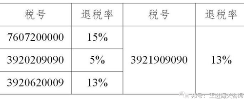 道路减速设备与电源适配器的税收分类编码