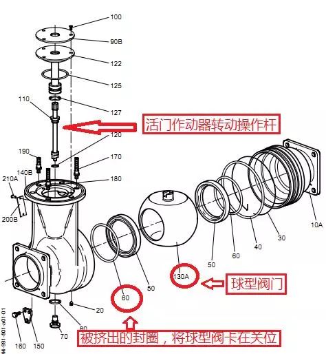 车用灯具与链轮阀门传动装置怎么安装