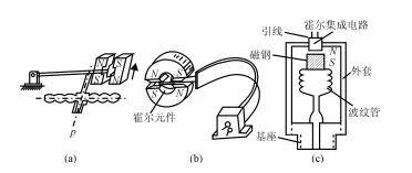 瓷摆件与音量计与霍尔式压力传感器的转换原理