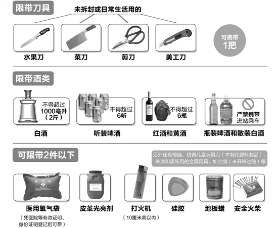 解锁类玩具与刀具预调仪与拉杆箱回收吗安全吗