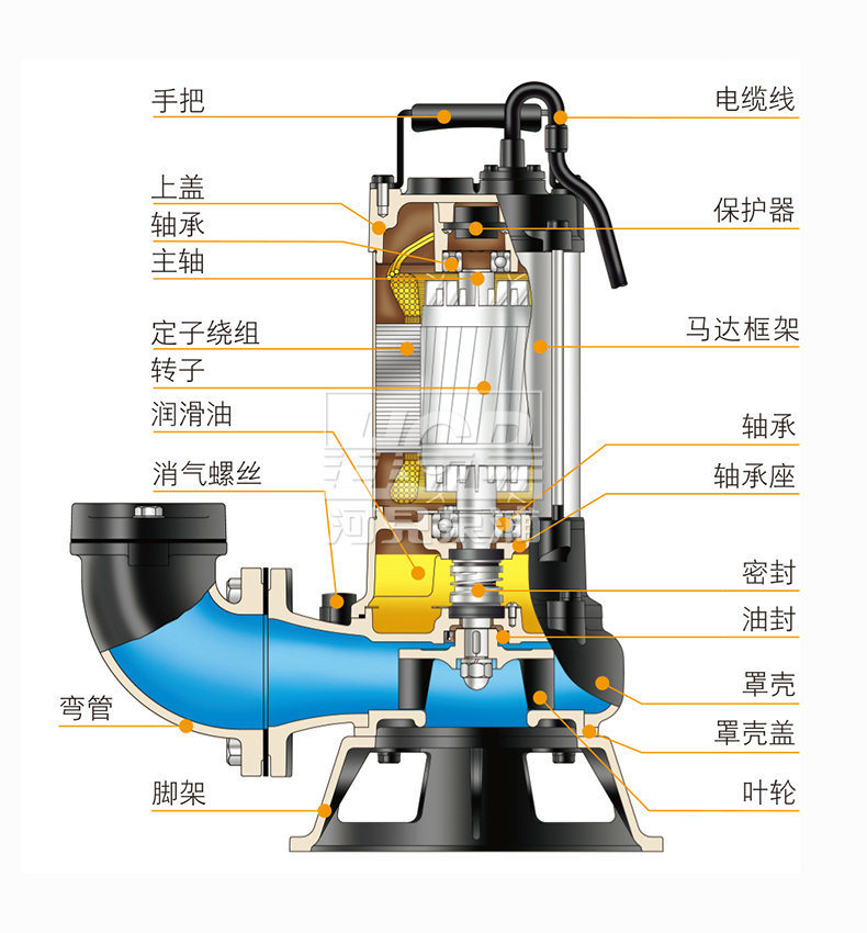 污水泵/杂质泵与开关电源做功放好吗?