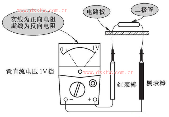 蒸发器与指针表测量二极管