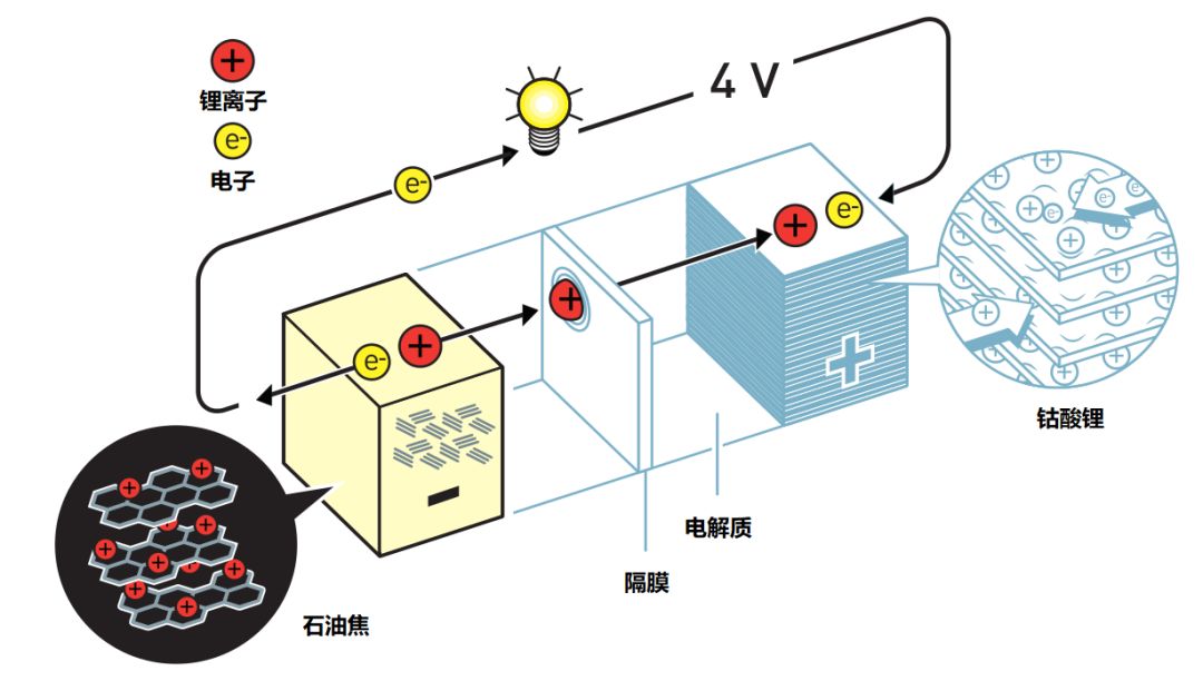 起动器与石墨用于吸附有害气体对吗